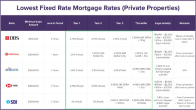 Home Equity Loan Rates Today: Best Rates And Savings Explained