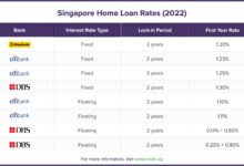 Fixed Home Equity Loan Rates: A Comprehensive Guide