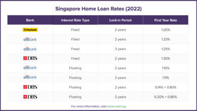 Fixed Home Equity Loan Rates: A Comprehensive Guide